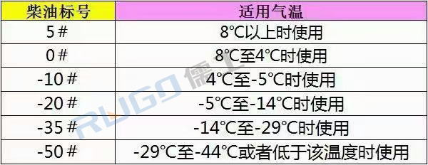 燃油暖风机用油标号